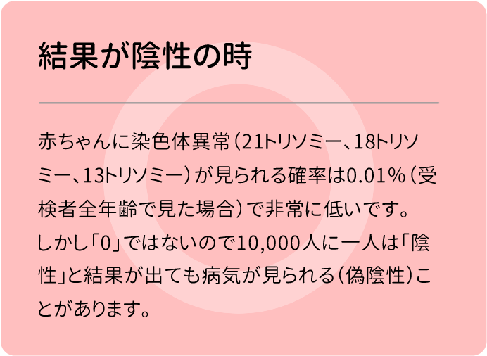 結果が陰性の時